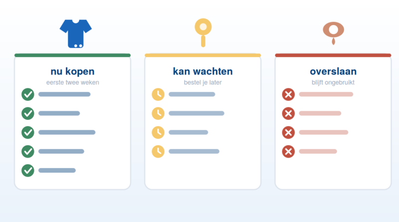 Babyuitzetlijst met wat je nu nodig hebt, wat kan wachten en wat je overslaat