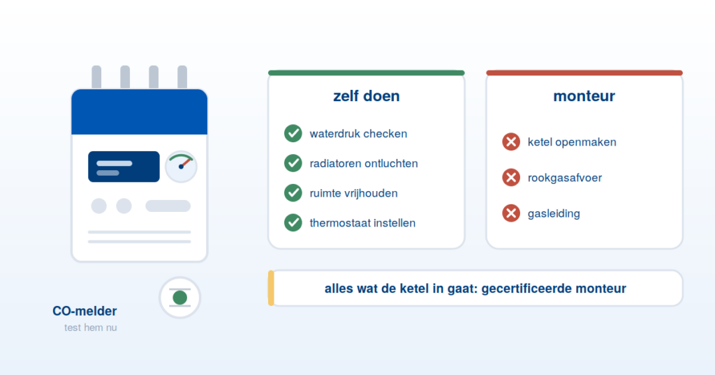 CV-ketel met vier controles die je zelf kunt doen en wat bij een monteur hoort