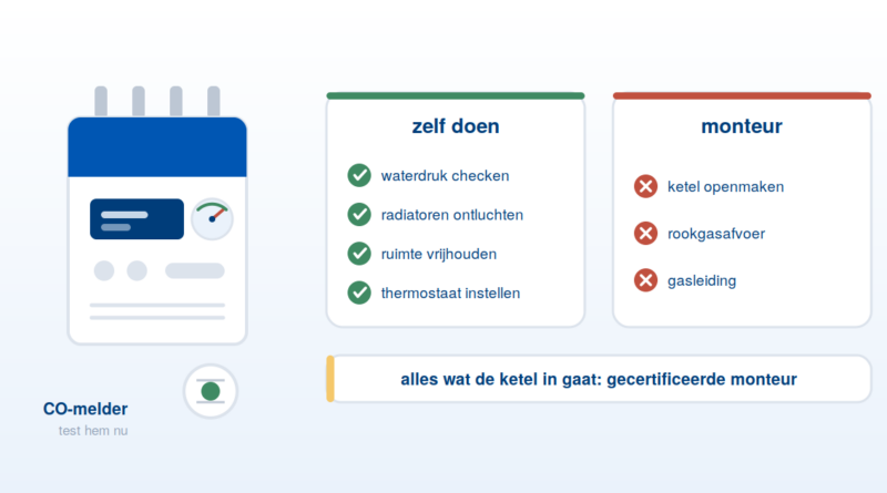 CV-ketel met vier controles die je zelf kunt doen en wat bij een monteur hoort