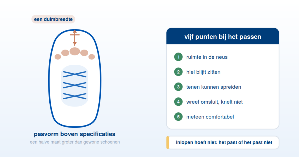 Hardloopschoen met de vijf punten waarop je de pasvorm controleert