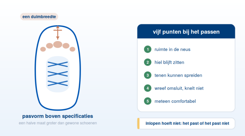 Hardloopschoen met de vijf punten waarop je de pasvorm controleert