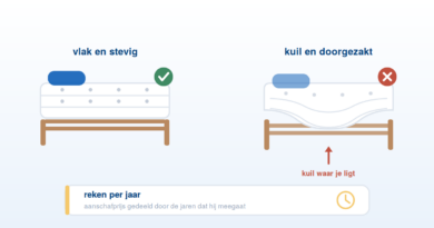 Doorsnede van een matras met de signalen dat vervangen nodig is