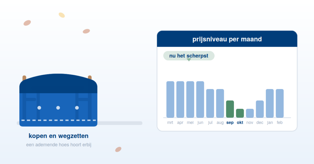 Tuinset onder een hoes met de prijsontwikkeling van tuinmeubelen per maand