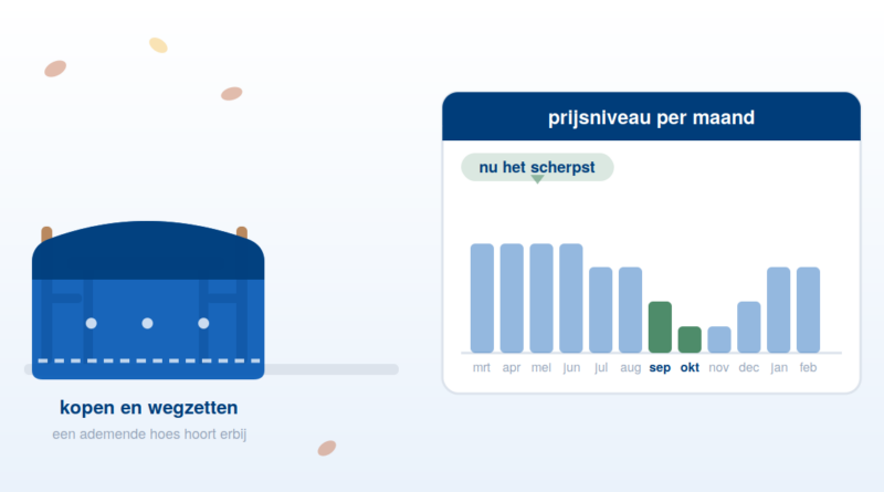 Tuinset onder een hoes met de prijsontwikkeling van tuinmeubelen per maand