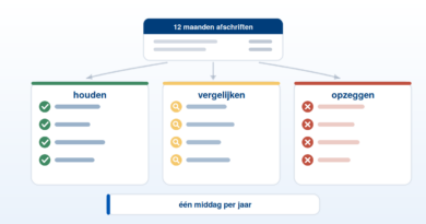 Overzicht van vaste lasten gesorteerd in houden, vergelijken en opzeggen