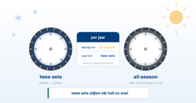 Vergelijking winterbanden en all-seasonbanden met kosten per jaar