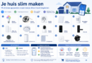 Je huis slim maken met 15 slimme apparaten voor verlichting, beveiliging en automatisering